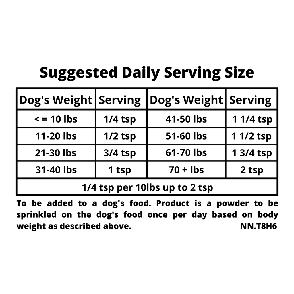 Tableau des portions quotidiennes suggérées selon le poids du chien