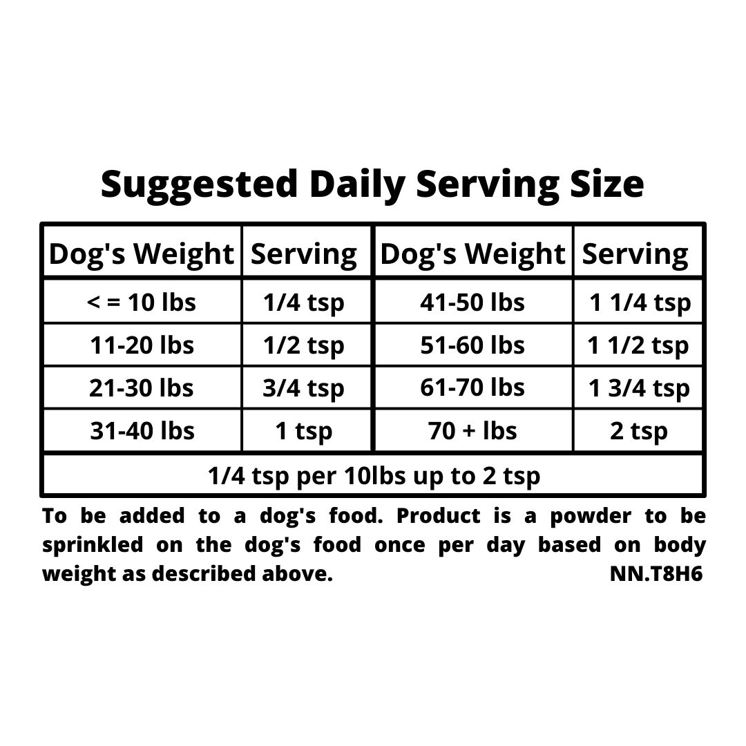 Tableau des portions quotidiennes suggérées selon le poids du chien